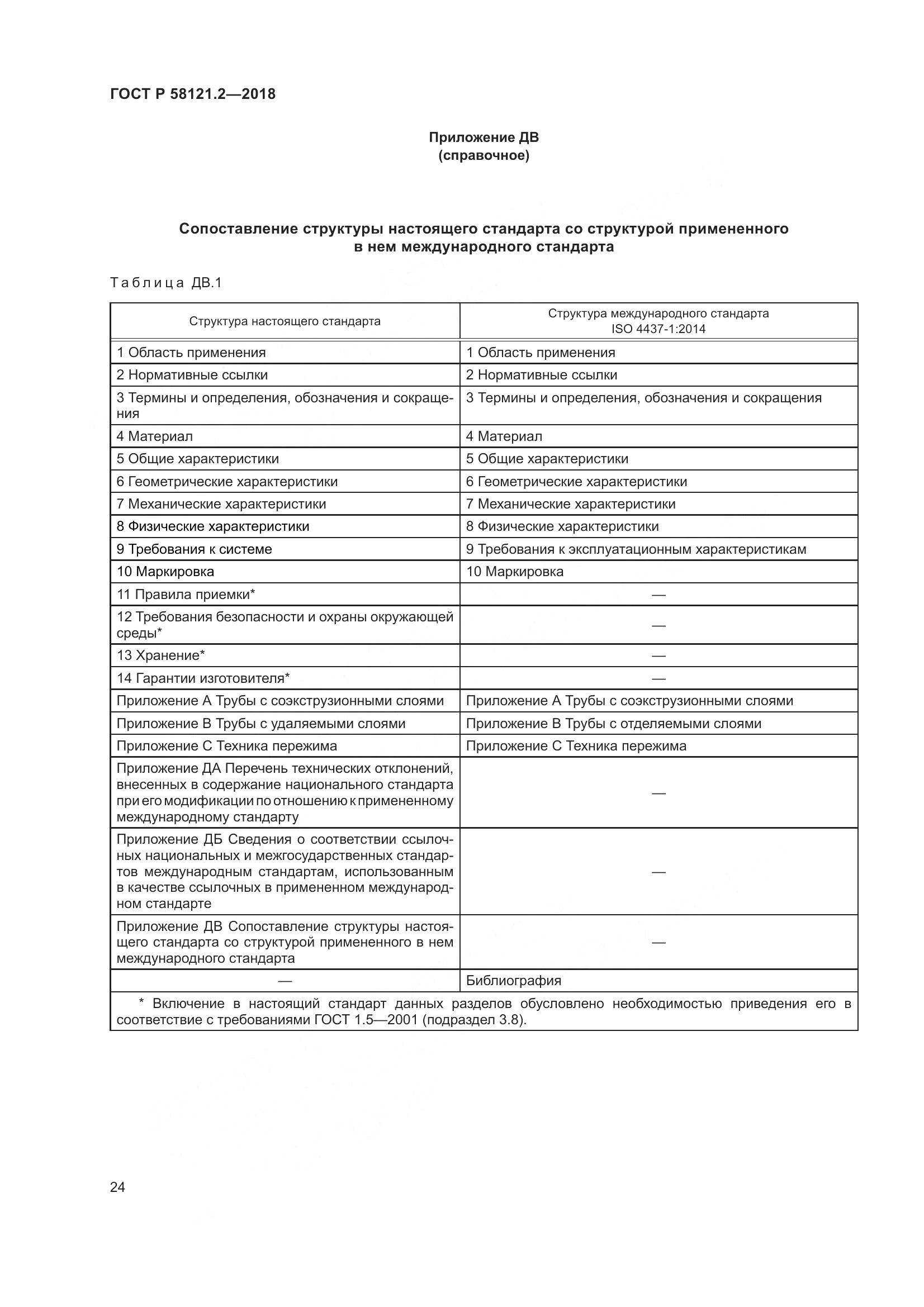 ГОСТ Р  58121.2-2018, страница 28