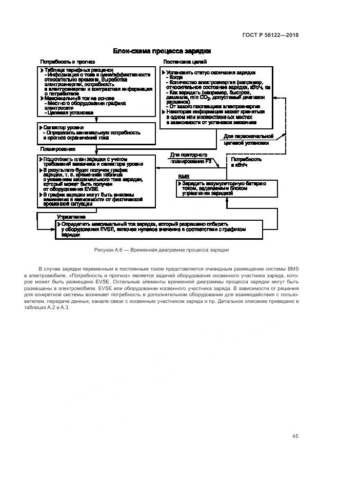 ГОСТ Р 58122-2018, страница 49