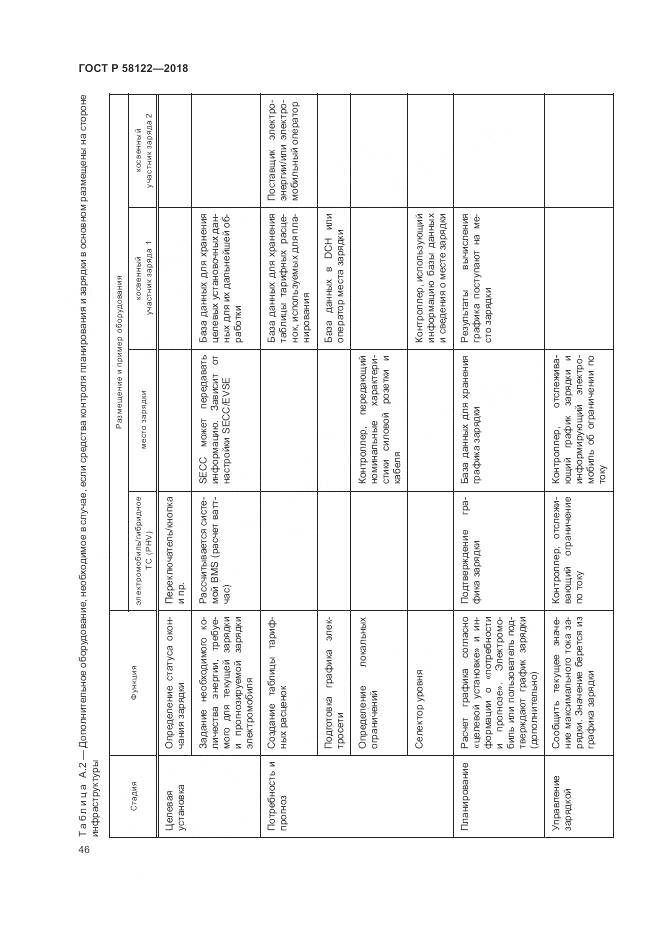 ГОСТ Р 58122-2018, страница 50