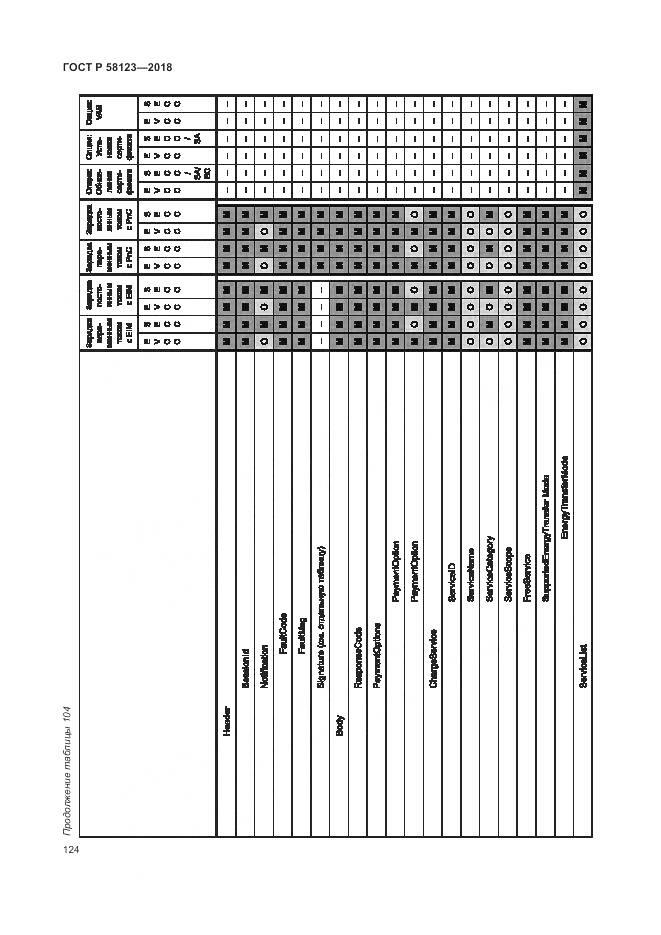 ГОСТ Р  58123-2018, страница 128