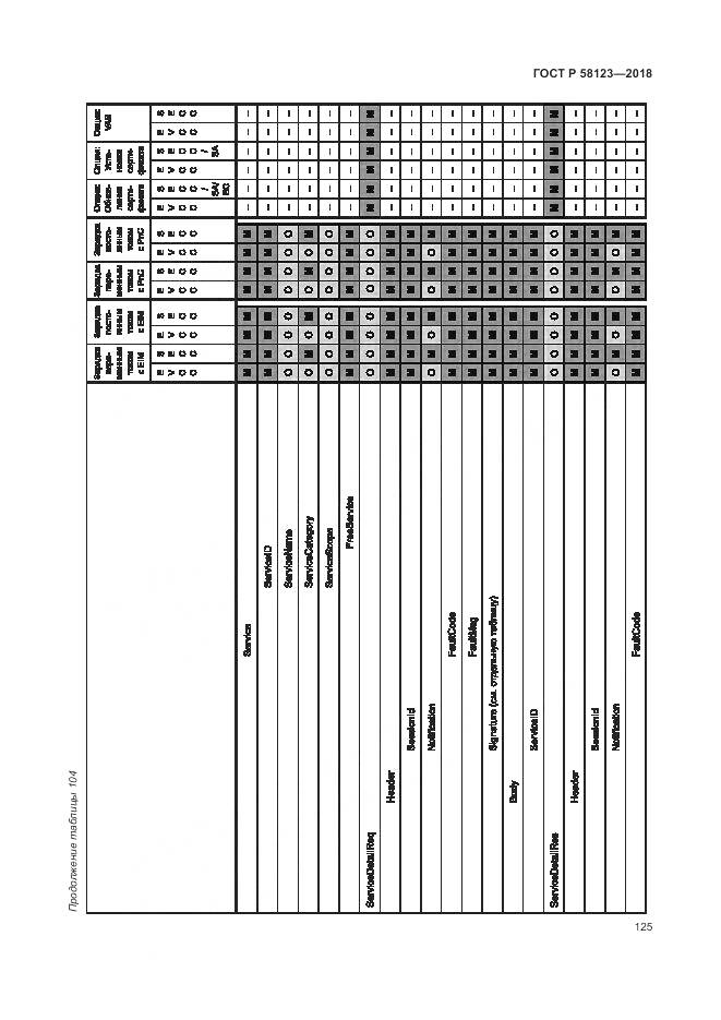ГОСТ Р  58123-2018, страница 129