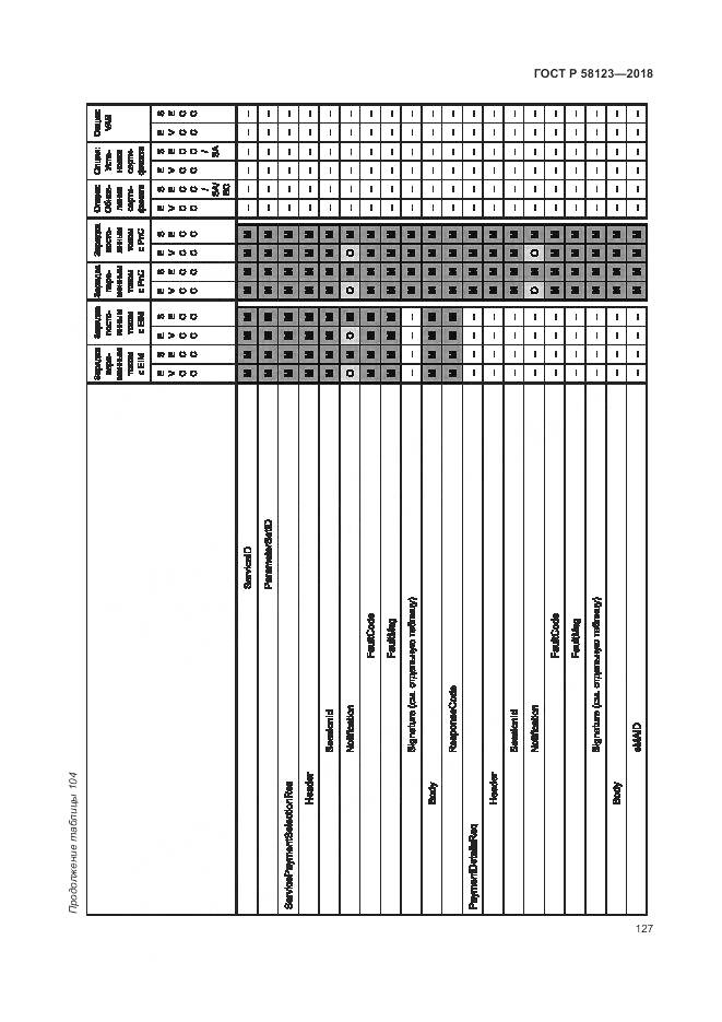 ГОСТ Р  58123-2018, страница 131