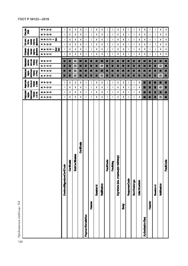 ГОСТ Р  58123-2018, страница 132