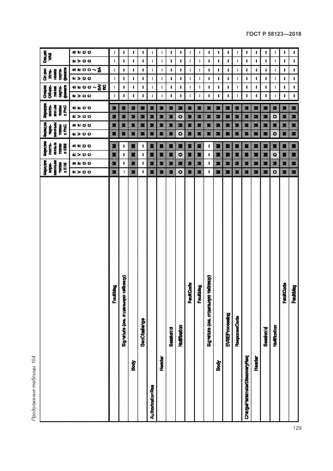 ГОСТ Р  58123-2018, страница 133