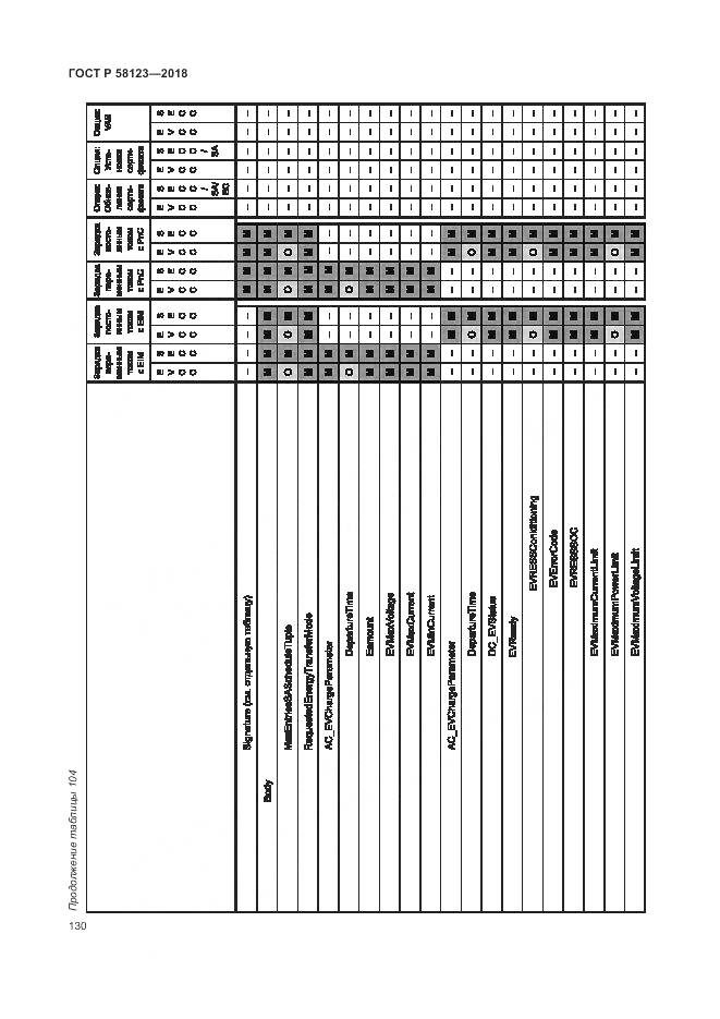 ГОСТ Р  58123-2018, страница 134
