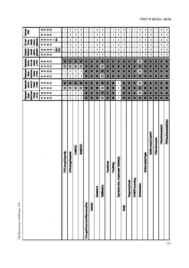 ГОСТ Р  58123-2018, страница 135