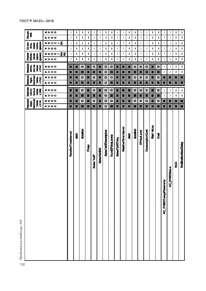 ГОСТ Р  58123-2018, страница 136