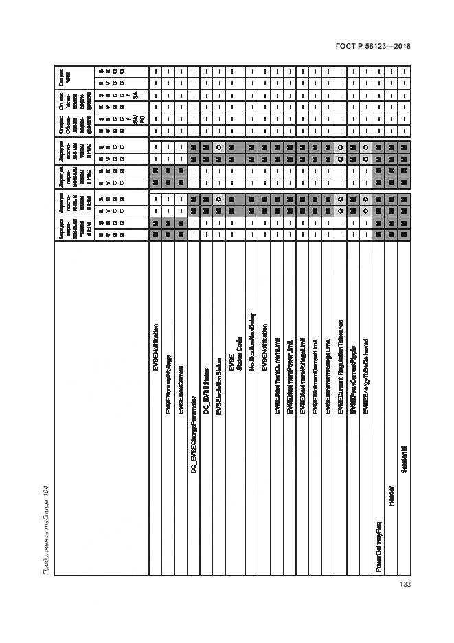 ГОСТ Р  58123-2018, страница 137