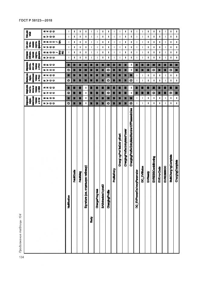 ГОСТ Р  58123-2018, страница 138