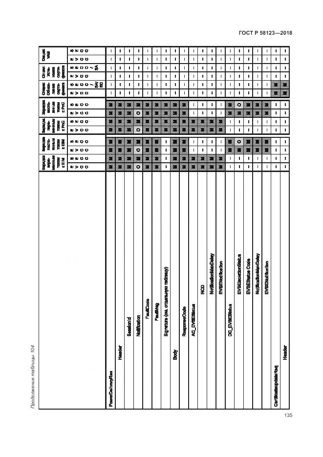 ГОСТ Р  58123-2018, страница 139