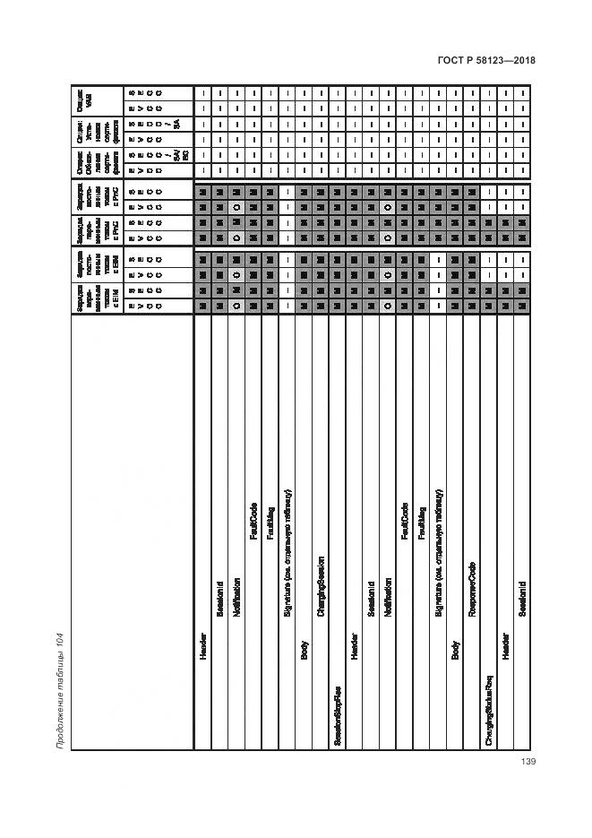 ГОСТ Р  58123-2018, страница 143