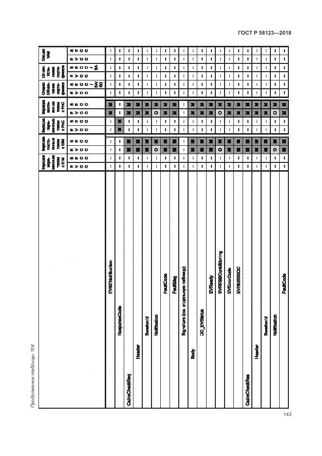 ГОСТ Р  58123-2018, страница 147