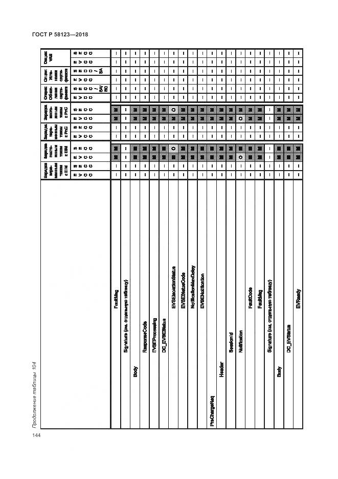 ГОСТ Р  58123-2018, страница 148