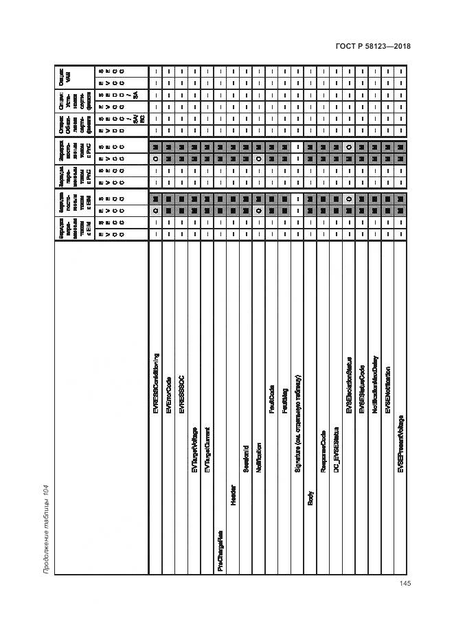 ГОСТ Р  58123-2018, страница 149