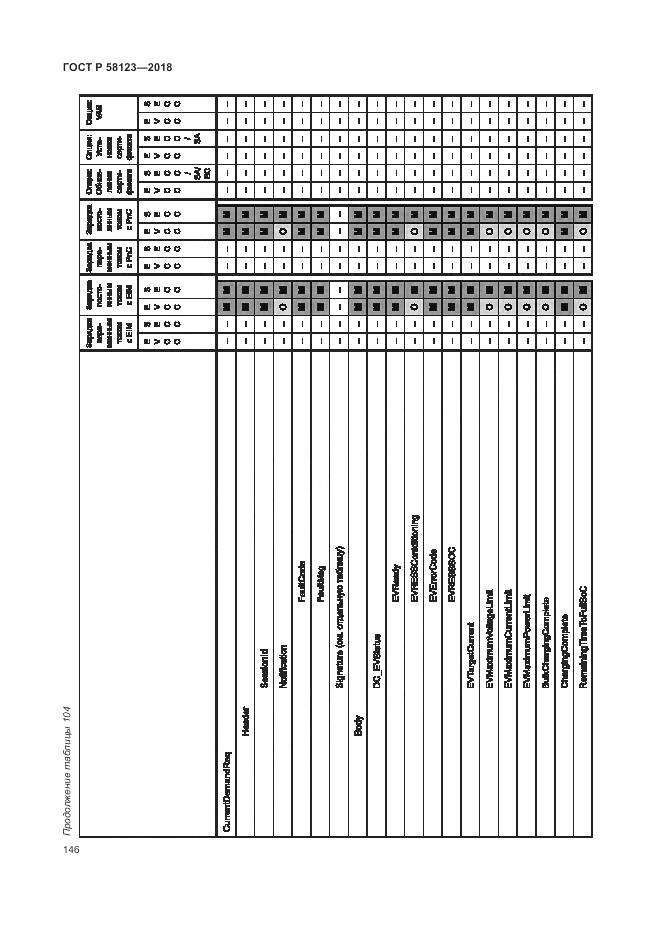 ГОСТ Р  58123-2018, страница 150
