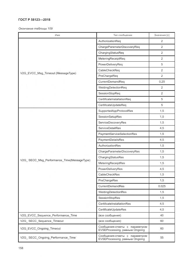 ГОСТ Р  58123-2018, страница 162
