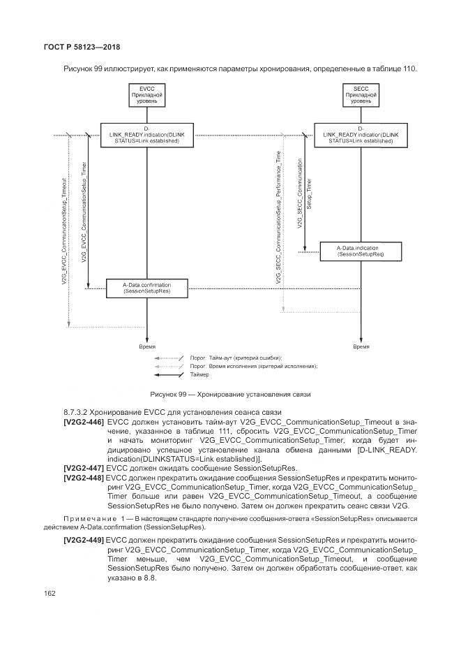 ГОСТ Р  58123-2018, страница 166