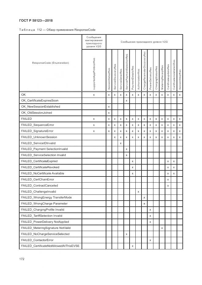 ГОСТ Р  58123-2018, страница 176