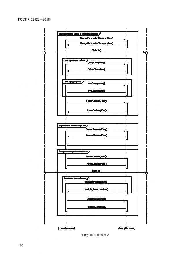 ГОСТ Р  58123-2018, страница 200