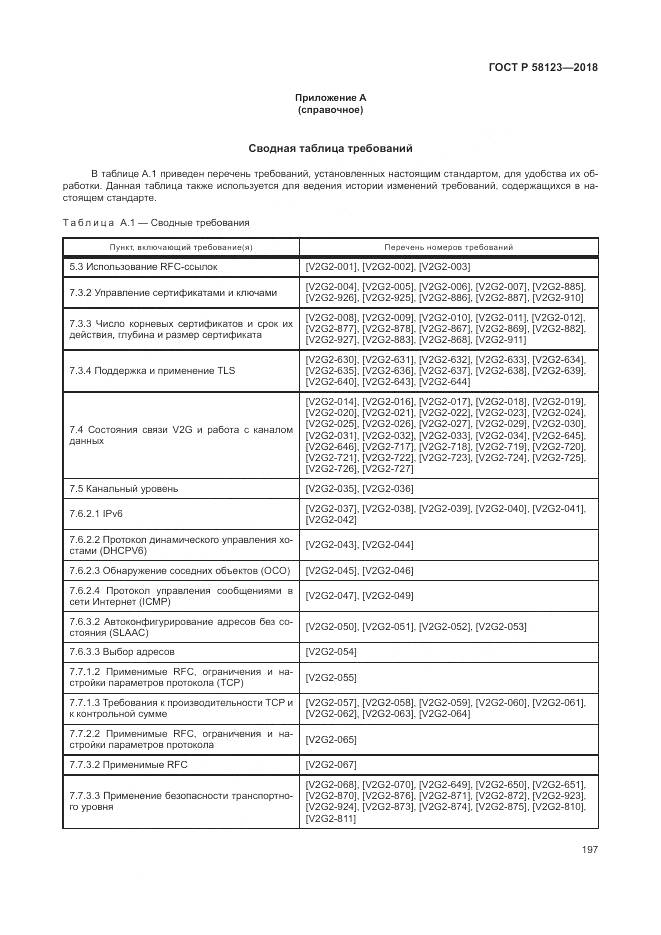 ГОСТ Р  58123-2018, страница 201