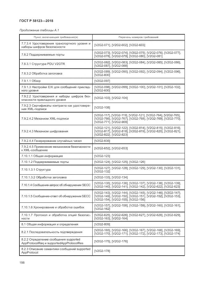 ГОСТ Р  58123-2018, страница 202