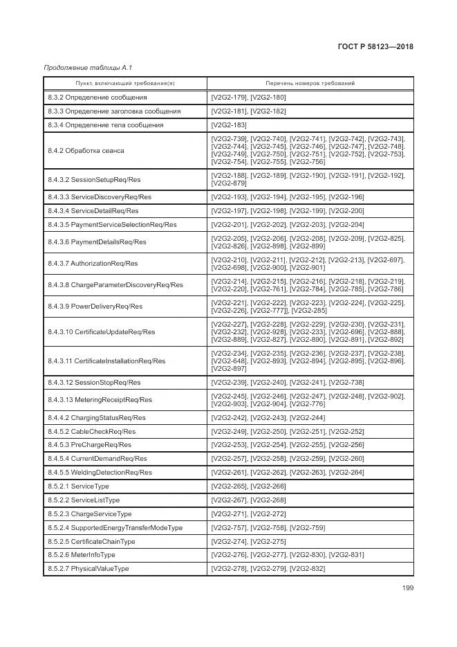 ГОСТ Р  58123-2018, страница 203