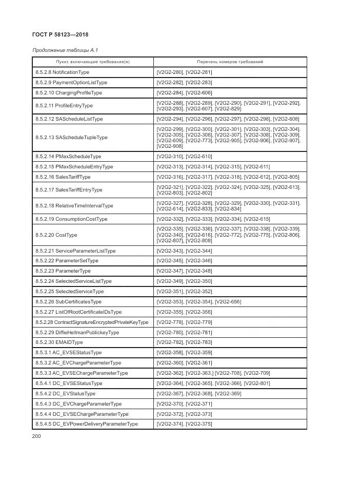 ГОСТ Р  58123-2018, страница 204