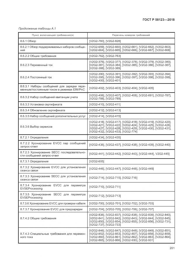 ГОСТ Р  58123-2018, страница 205