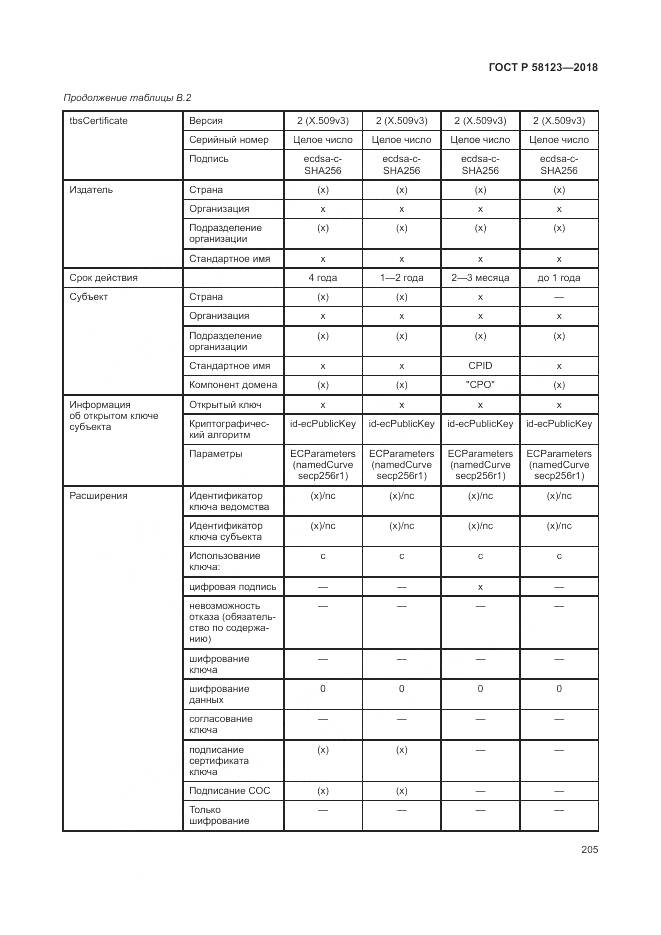 ГОСТ Р  58123-2018, страница 209