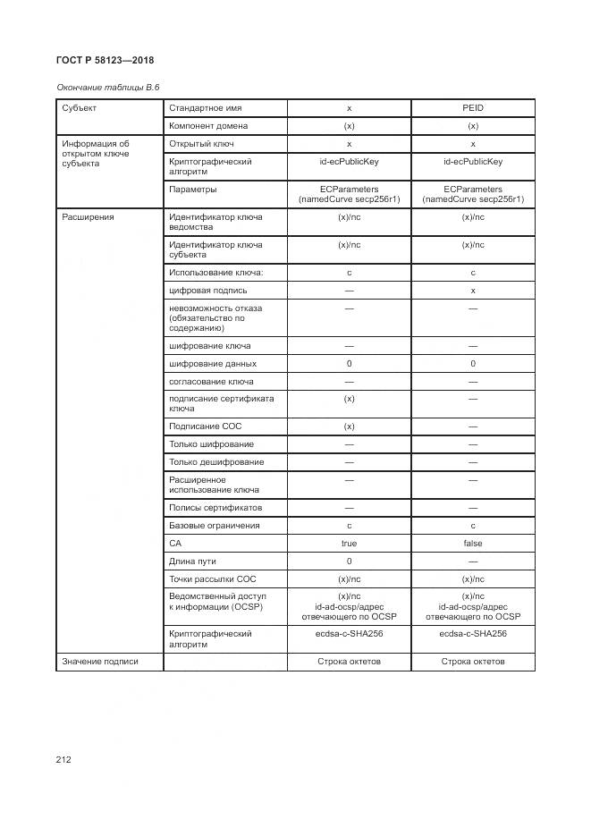 ГОСТ Р  58123-2018, страница 216