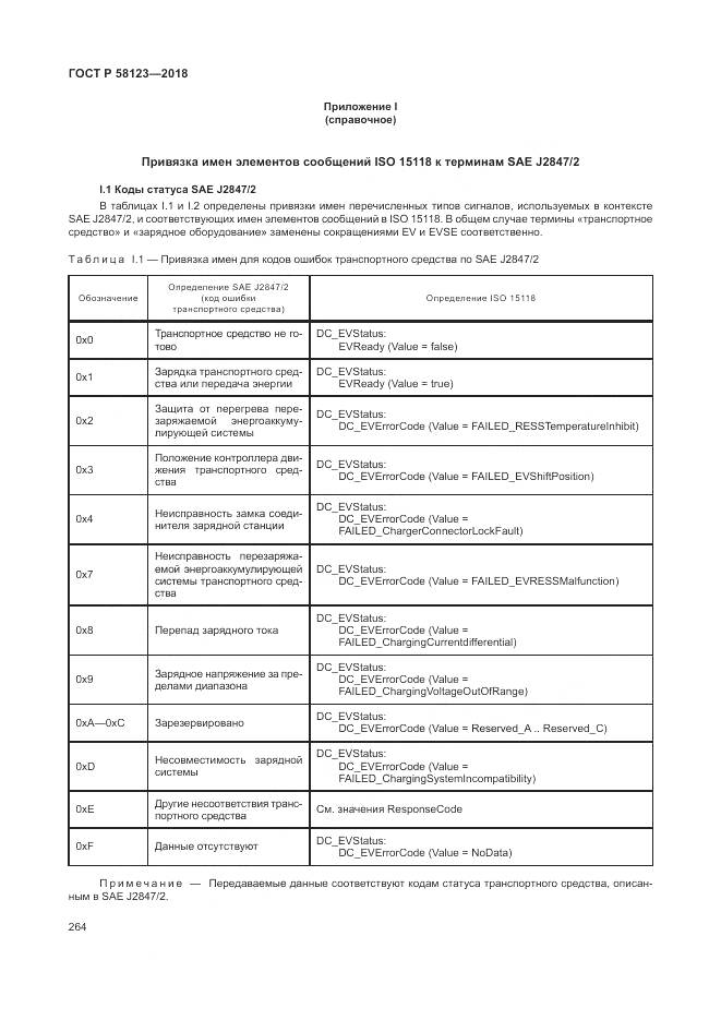 ГОСТ Р  58123-2018, страница 268