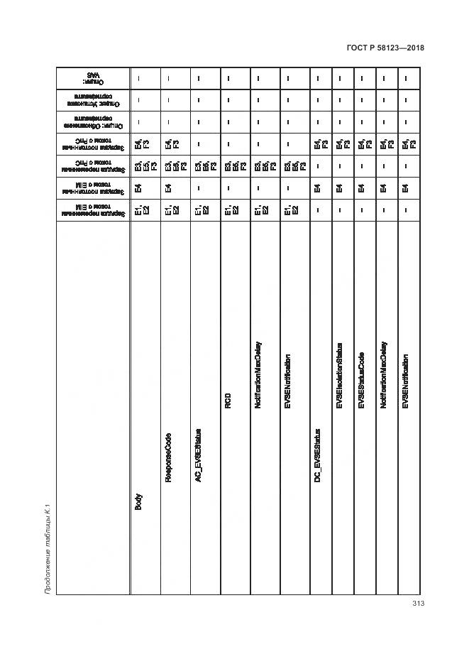 ГОСТ Р  58123-2018, страница 317