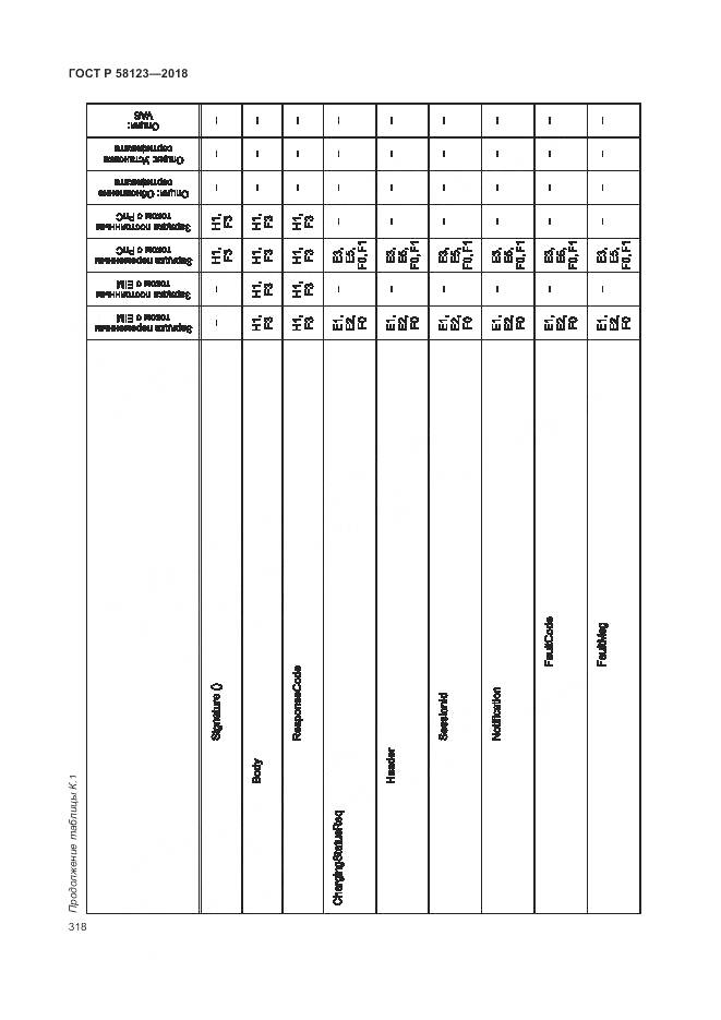 ГОСТ Р  58123-2018, страница 322