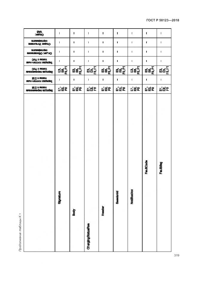 ГОСТ Р  58123-2018, страница 323