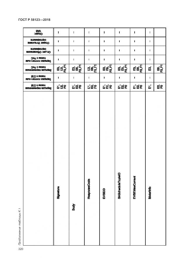 ГОСТ Р  58123-2018, страница 324