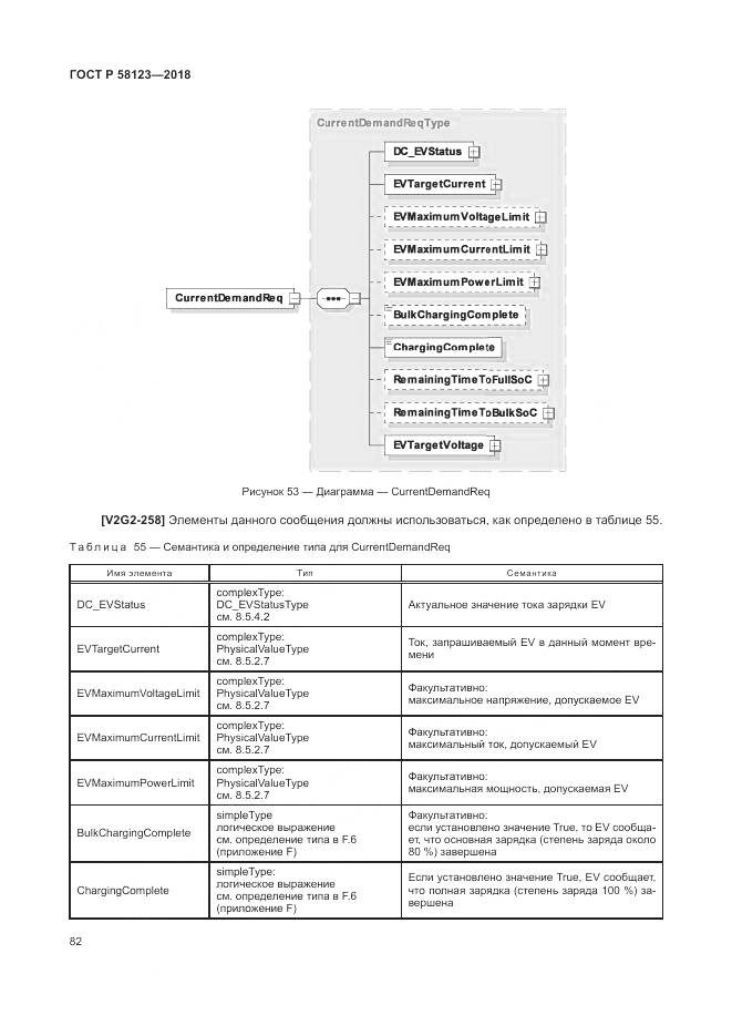 ГОСТ Р  58123-2018, страница 86