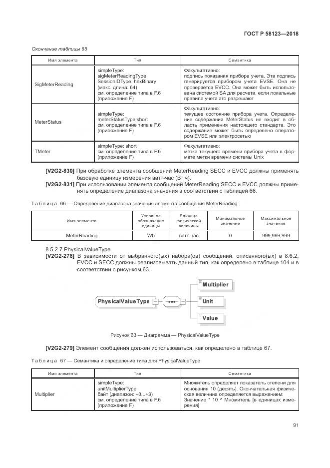 ГОСТ Р  58123-2018, страница 95