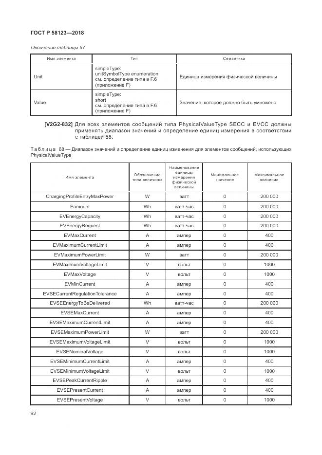 ГОСТ Р  58123-2018, страница 96