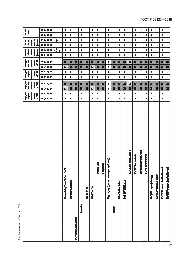 ГОСТ Р 58123-2018, страница 151