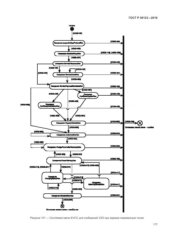 ГОСТ Р 58123-2018, страница 181