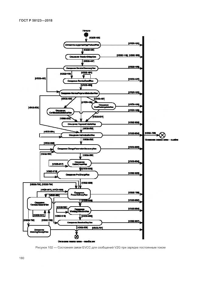 ГОСТ Р 58123-2018, страница 184