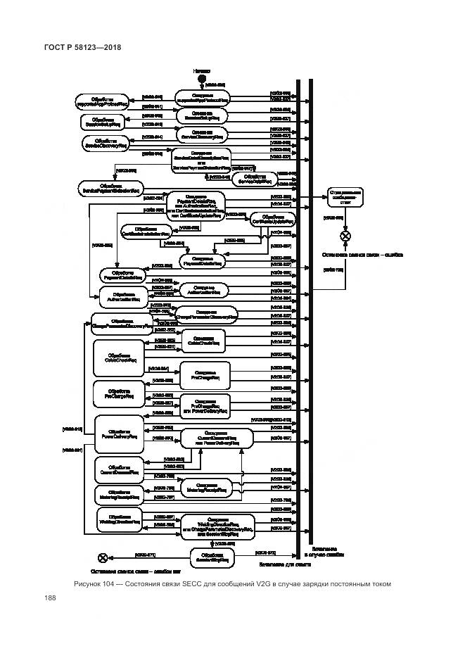 ГОСТ Р 58123-2018, страница 192