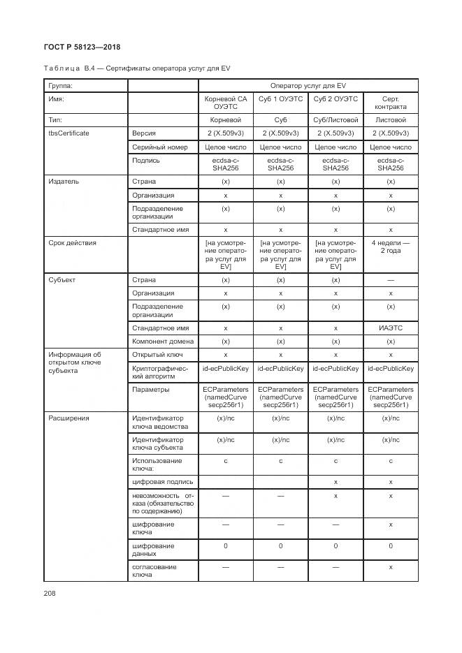 ГОСТ Р 58123-2018, страница 212