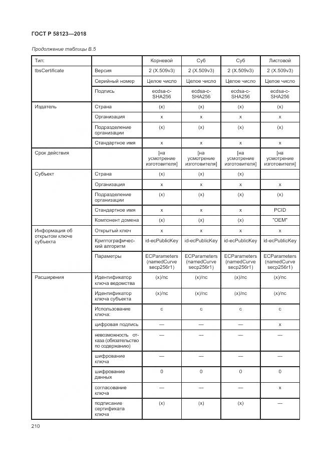ГОСТ Р 58123-2018, страница 214