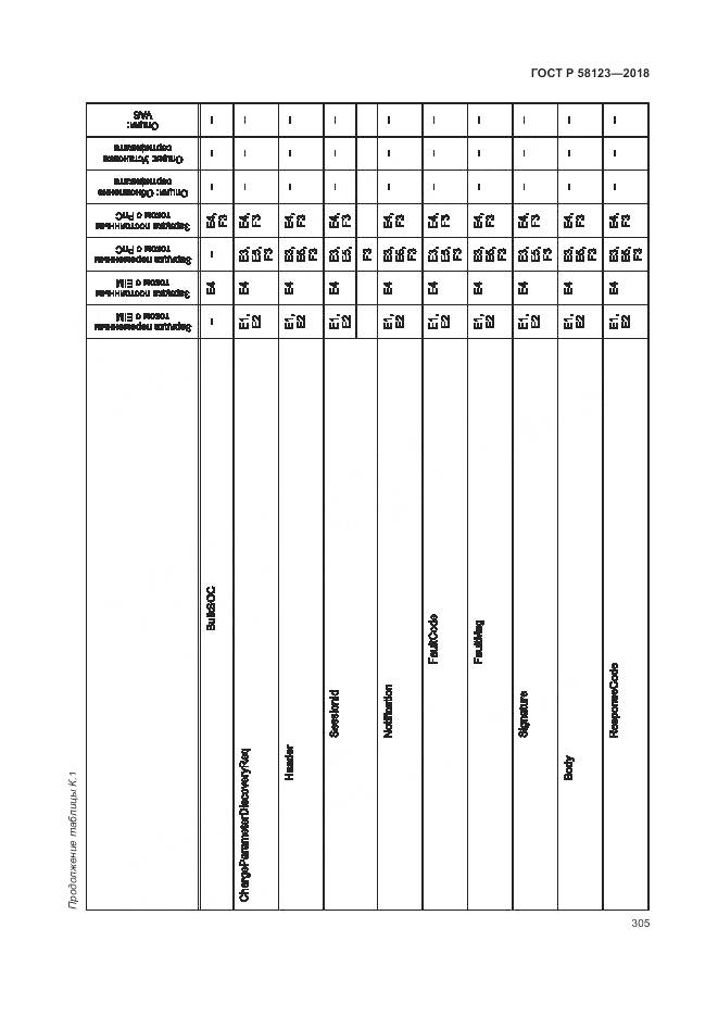 ГОСТ Р 58123-2018, страница 309
