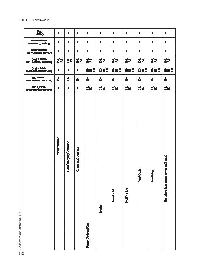 ГОСТ Р 58123-2018, страница 316