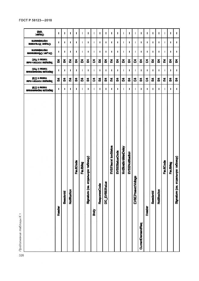 ГОСТ Р 58123-2018, страница 330