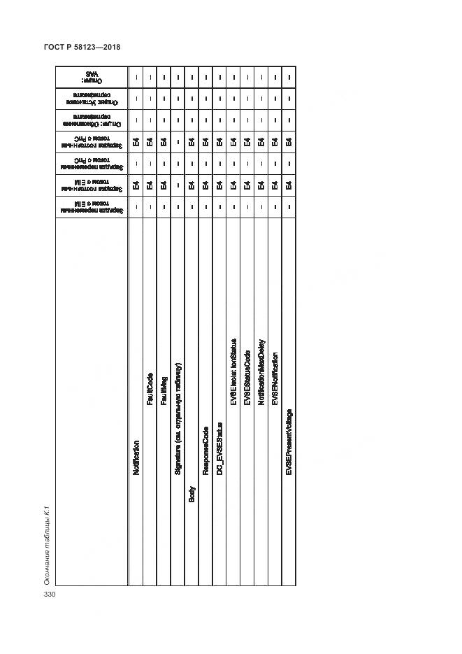 ГОСТ Р 58123-2018, страница 334