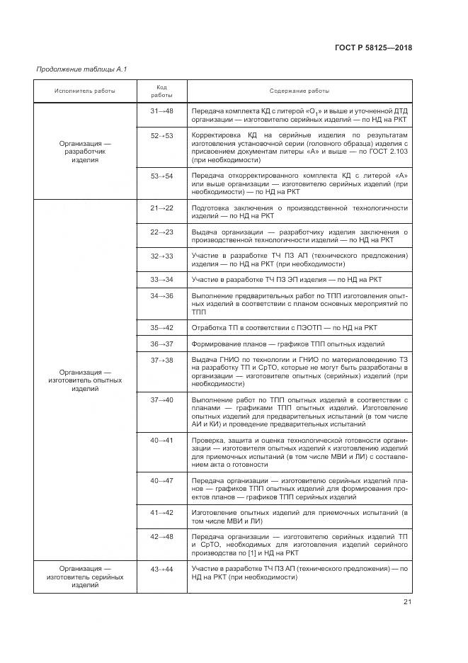 ГОСТ Р  58125-2018, страница 25