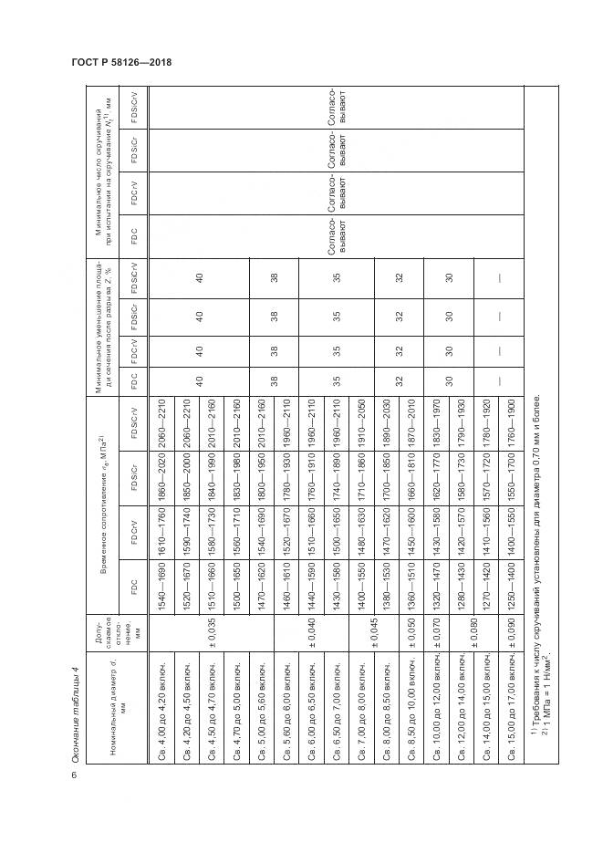 ГОСТ Р 58126-2018, страница 10